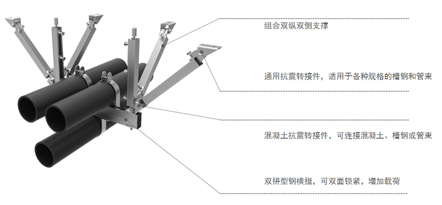 组合抗震支吊架(图1)