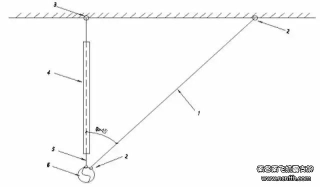 管道抗震支吊架类型及应用介绍(图2)